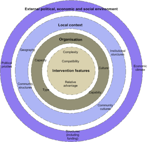 Realising Ambition Process Evaluation - The Tavistock Institute